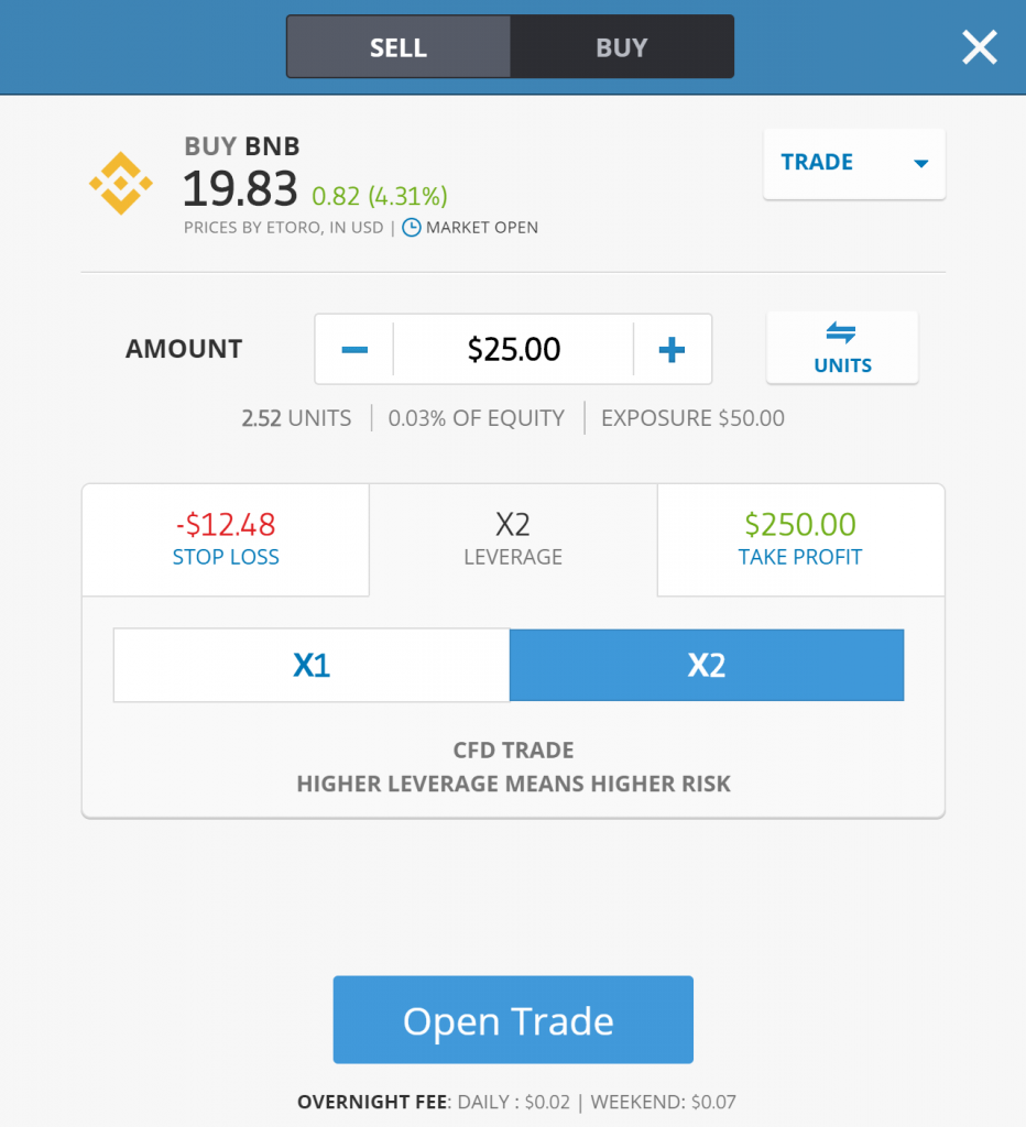 Etoro Xrp Chart