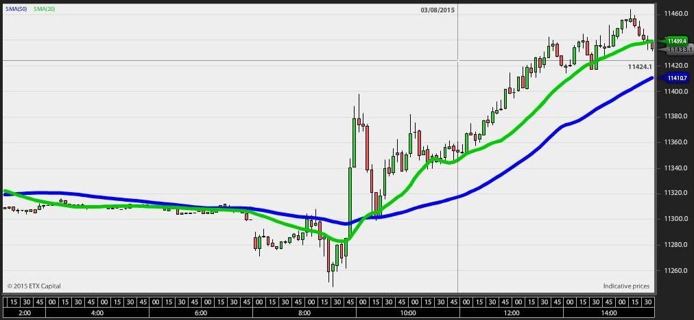 Golden cross graph