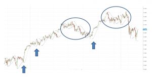 Popular trading indicators: Parabolic SAR