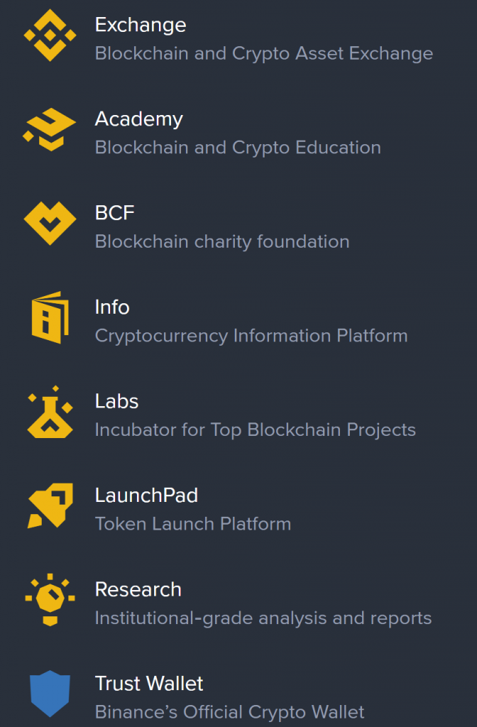 Binance ecosystem