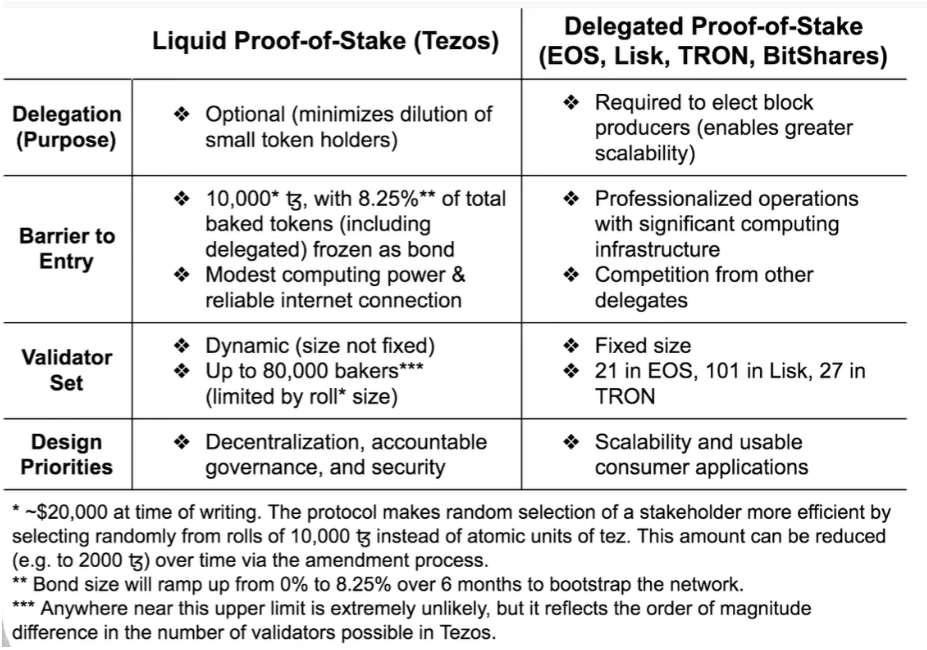 Upper limit. Delegated Proof of stake. Жидкость stake. Proof of stake протокол блокчейн картинка. Order of magnitude.